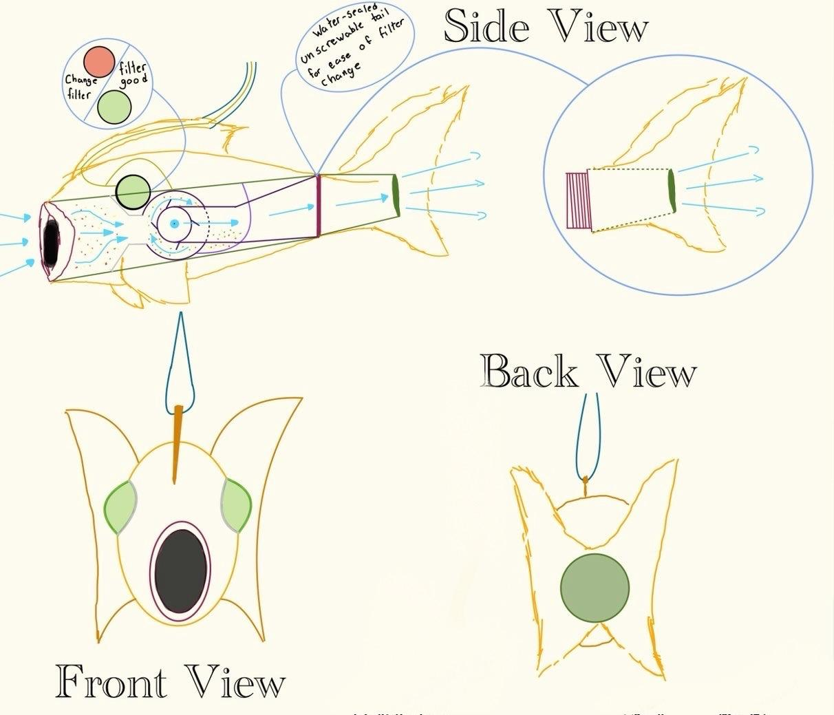 Filter Diagram